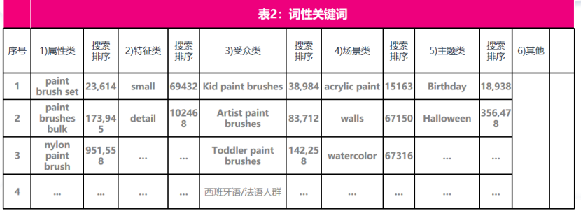 搞懂这些底层逻辑，玩转亚马逊广告推品！